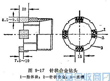 钨钢知识,钨钢鉴别,碳化钨,钨钢性能