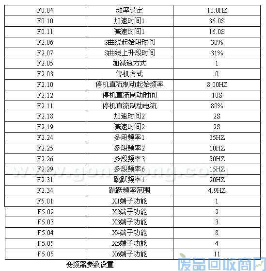 艾默生CTTD3000系列变频器在碳素成型机中的应用 图