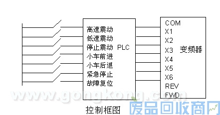 艾默生CTTD3000系列变频器在碳素成型机中的应用 图