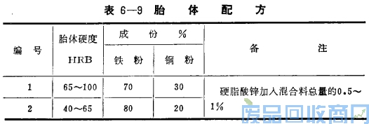 钨钢知识,钨钢鉴别,碳化钨,钨钢性能