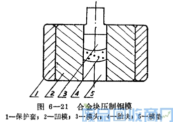 钨钢知识,钨钢鉴别,碳化钨,钨钢性能