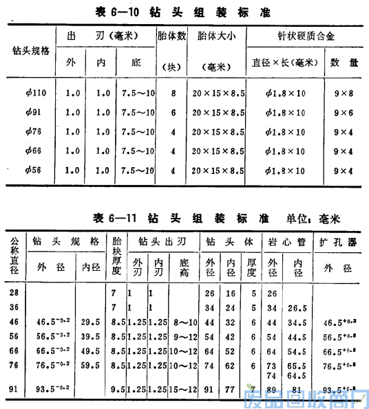 钨钢知识,钨钢鉴别,碳化钨,钨钢性能