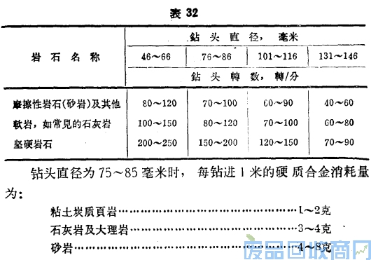 钨钢知识,钨钢鉴别,碳化钨,钨钢性能