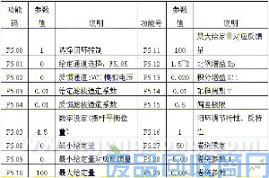 艾默生CTEV1000线缆专用变频器在电线电缆行业中的特殊应用 图