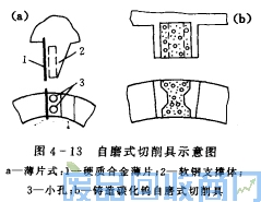 钨钢知识,钨钢鉴别,碳化钨,钨钢性能