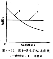 钨钢知识,钨钢鉴别,碳化钨,钨钢性能