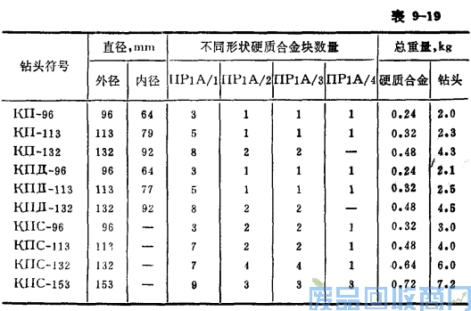 钨钢知识,钨钢鉴别,碳化钨,钨钢性能