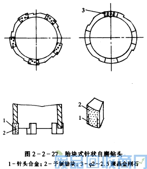 钨钢知识,钨钢鉴别,碳化钨,钨钢性能