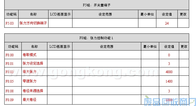 艾默生CT变频器和可编程控制器在浆纱机上的应用 图