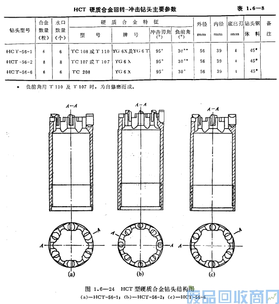 钨钢知识,钨钢鉴别,碳化钨,钨钢性能