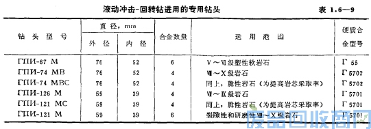 钨钢知识,钨钢鉴别,碳化钨,钨钢性能