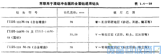 钨钢知识,钨钢鉴别,碳化钨,钨钢性能