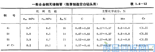 钨钢知识,钨钢鉴别,碳化钨,钨钢性能