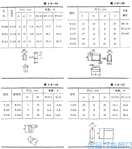 钨钢知识,钨钢鉴别,碳化钨,钨钢性能