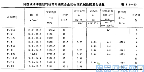 钨钢知识,钨钢鉴别,碳化钨,钨钢性能