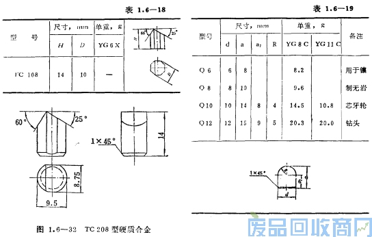 钨钢知识,钨钢鉴别,碳化钨,钨钢性能