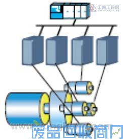 VACON变频器在钻井及海上平台中的应用 图