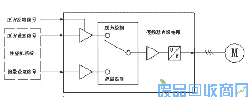 微能矢量变频器成功应用于变量泵注塑机节能改造 图