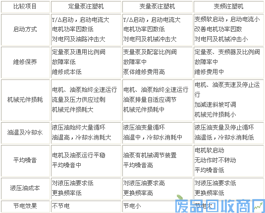 微能矢量变频器成功应用于变量泵注塑机节能改造 图