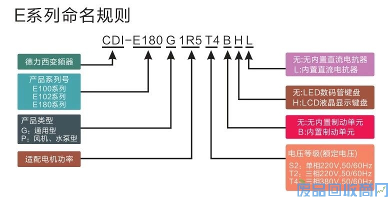 二手变频器出售