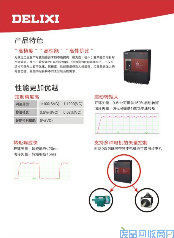 二手变频器出售