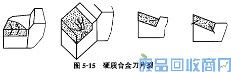 钨钢知识,钨钢鉴别,碳化钨,钨钢性能