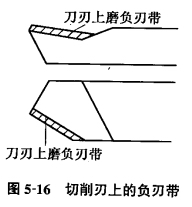 钨钢知识,钨钢鉴别,碳化钨,钨钢性能