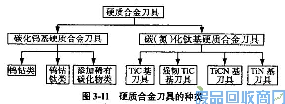 钨钢知识,钨钢鉴别,碳化钨,钨钢性能