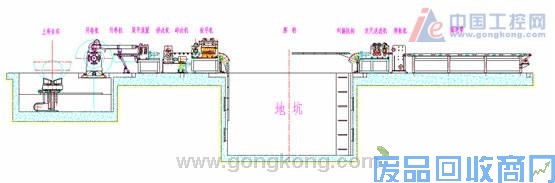 艾默生CTTD3300张力控制专用变频器在开卷复合生产线上的应用 图