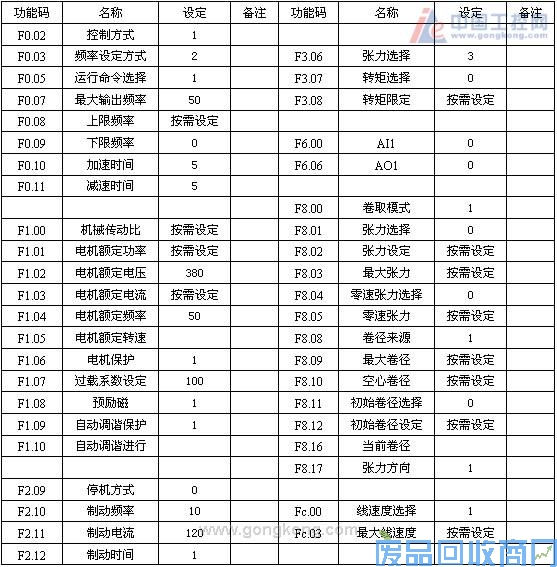 艾默生CTTD3300张力控制专用变频器在开卷复合生产线上的应用 图