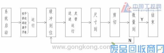 艾默生CTTD3300张力控制专用变频器在开卷复合生产线上的应用 图