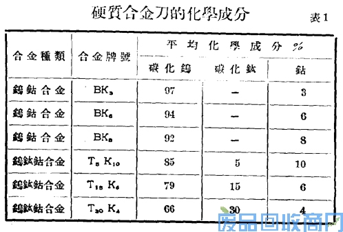 钨钢知识,钨钢鉴别,碳化钨,钨钢性能