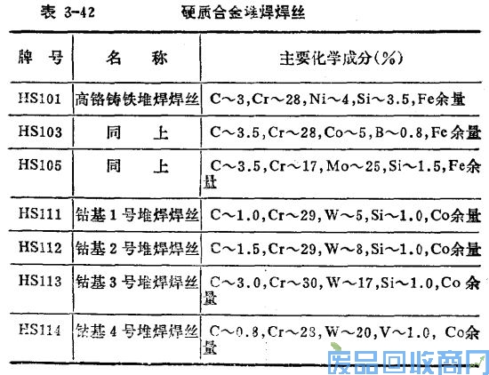 钨钢知识,钨钢鉴别,碳化钨,钨钢性能