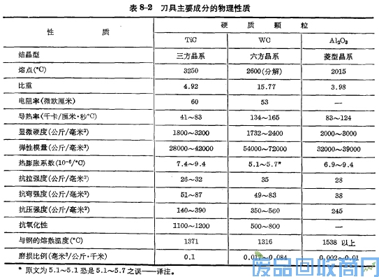 钨钢知识,钨钢鉴别,碳化钨,钨钢性能