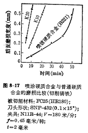 钨钢知识,钨钢鉴别,碳化钨,钨钢性能