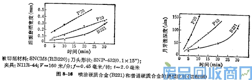 钨钢知识,钨钢鉴别,碳化钨,钨钢性能