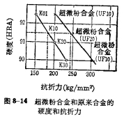 钨钢知识,钨钢鉴别,碳化钨,钨钢性能