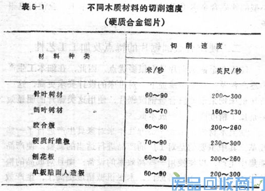 钨钢知识,钨钢鉴别,碳化钨,钨钢性能