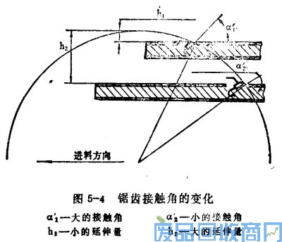 钨钢知识,钨钢鉴别,碳化钨,钨钢性能