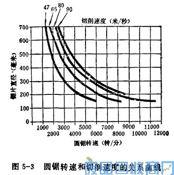 钨钢知识,钨钢鉴别,碳化钨,钨钢性能