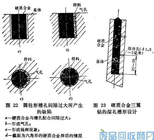 钨钢知识,钨钢鉴别,碳化钨,钨钢性能