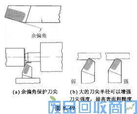 钨钢知识,钨钢鉴别,碳化钨,钨钢性能