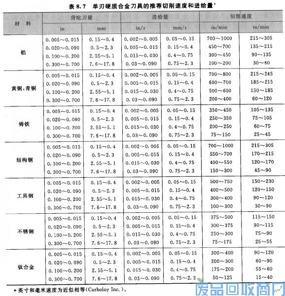 钨钢知识,钨钢鉴别,碳化钨,钨钢性能