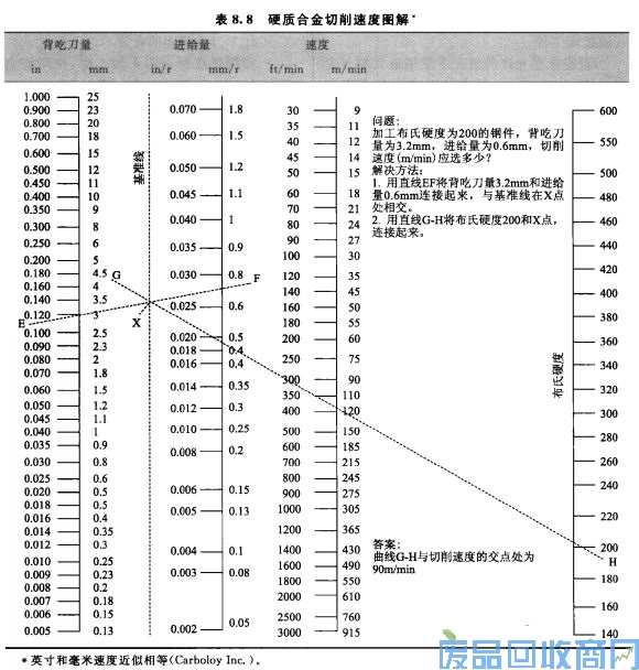 钨钢知识,钨钢鉴别,碳化钨,钨钢性能