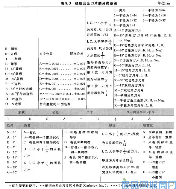 钨钢知识,钨钢鉴别,碳化钨,钨钢性能