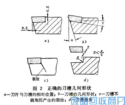 钨钢知识,钨钢鉴别,碳化钨,钨钢性能