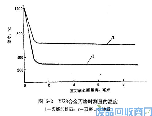 钨钢知识,钨钢鉴别,碳化钨,钨钢性能