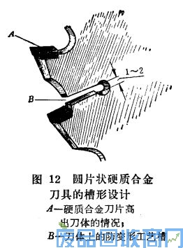 钨钢知识,钨钢鉴别,碳化钨,钨钢性能