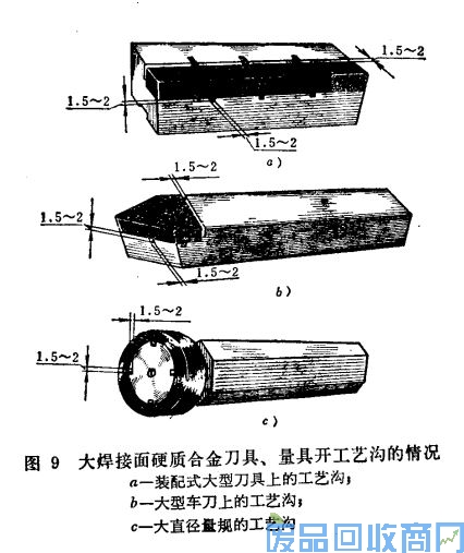 钨钢知识,钨钢鉴别,碳化钨,钨钢性能