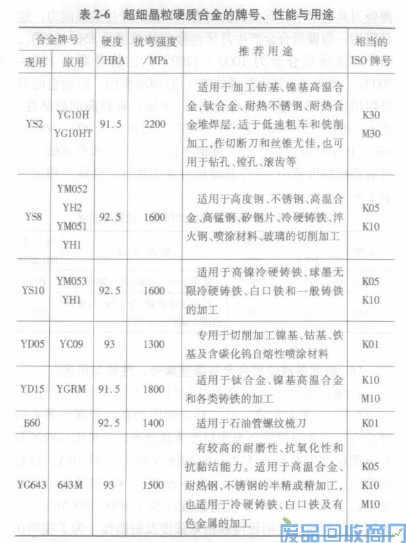 钨钢知识,钨钢鉴别,碳化钨,钨钢性能